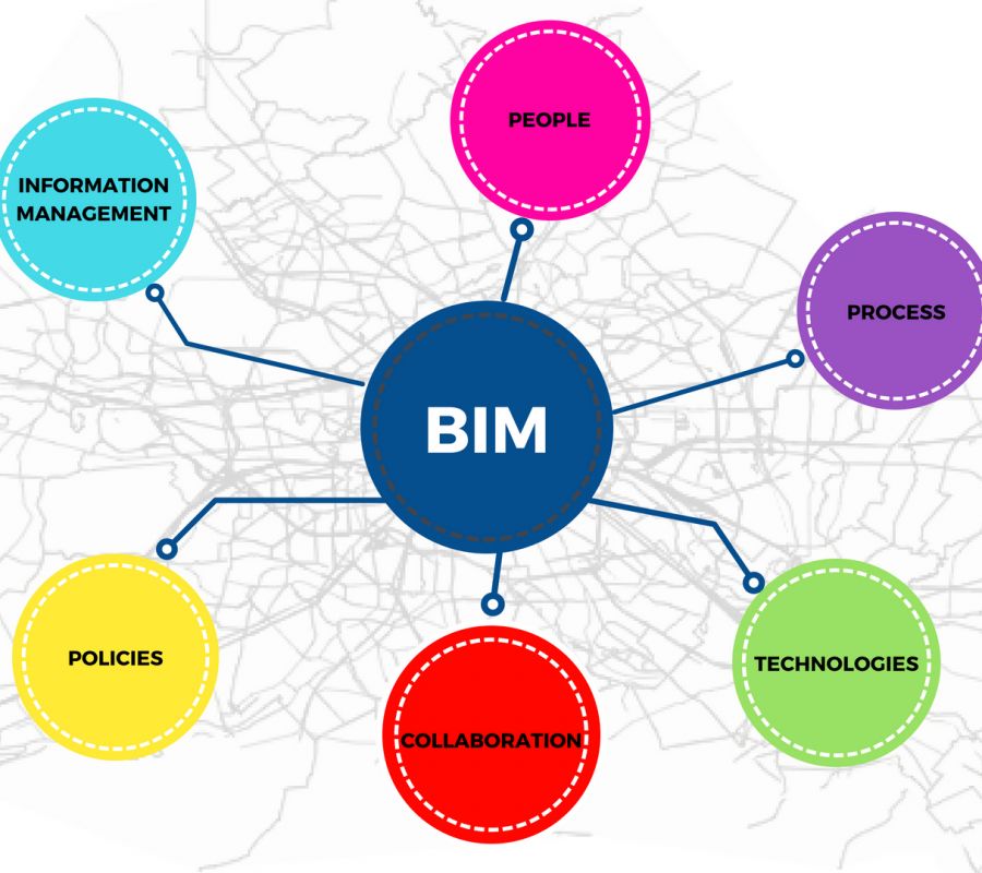 highways drainage surveys, drainage survey, BIM level2, BIM certification, PAS 1192-2:2013, BS 1192:2007 and BS 1192 4:2014, smart model information management, building information modelling